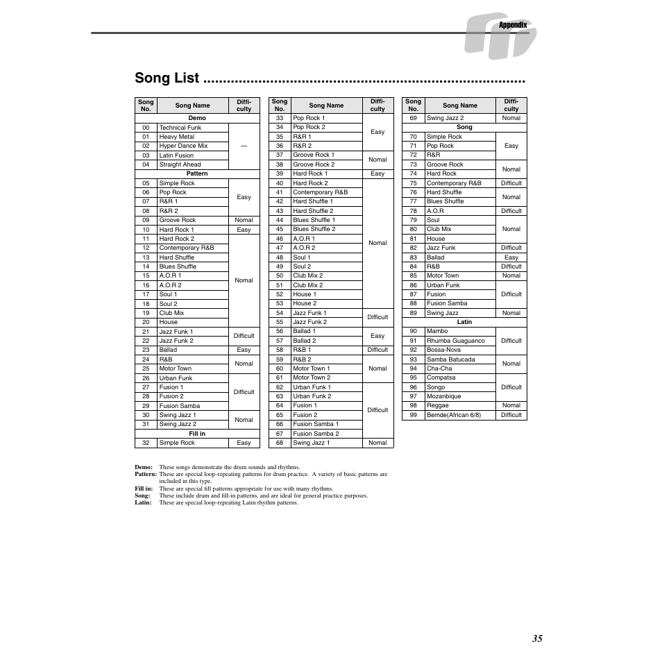 Song list | Yamaha Druid Digital Percussion DD-55 User Manual | Page 35 / 47