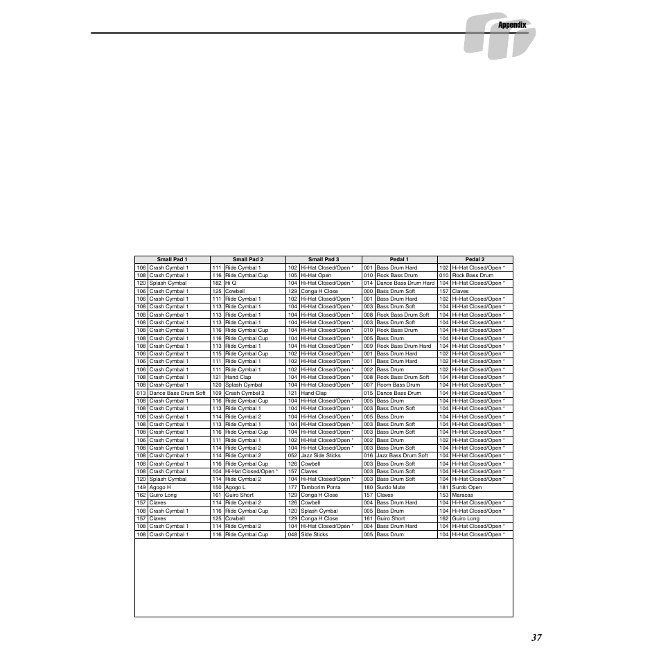 Appendix | Yamaha Druid Digital Percussion DD-55 User Manual | Page 37 / 47