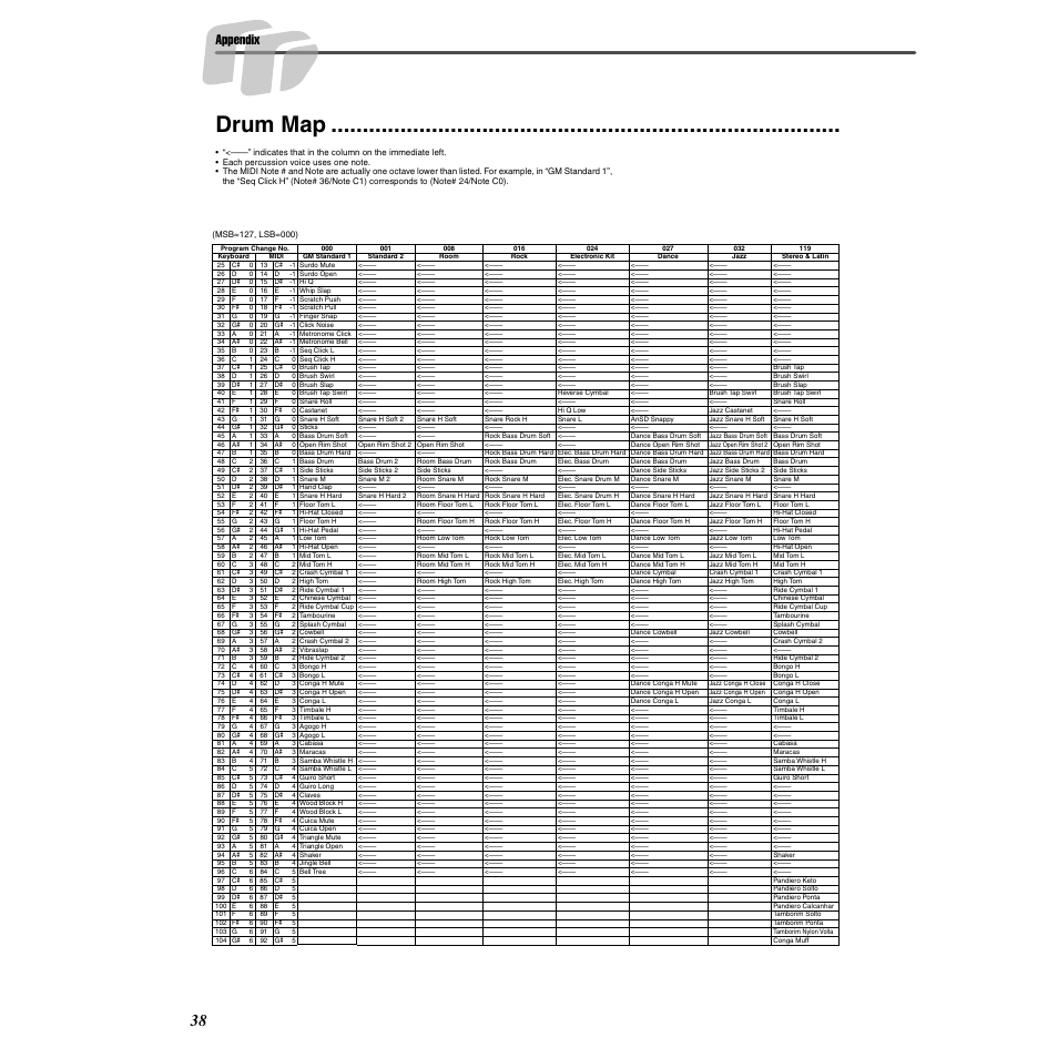 Drum map, Appendix | Yamaha Druid Digital Percussion DD-55 User Manual | Page 38 / 47
