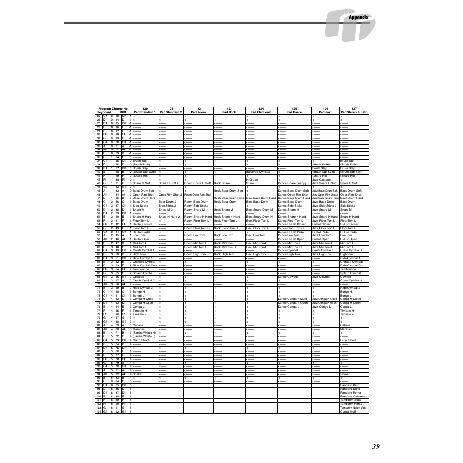 Appendix | Yamaha Druid Digital Percussion DD-55 User Manual | Page 39 / 47