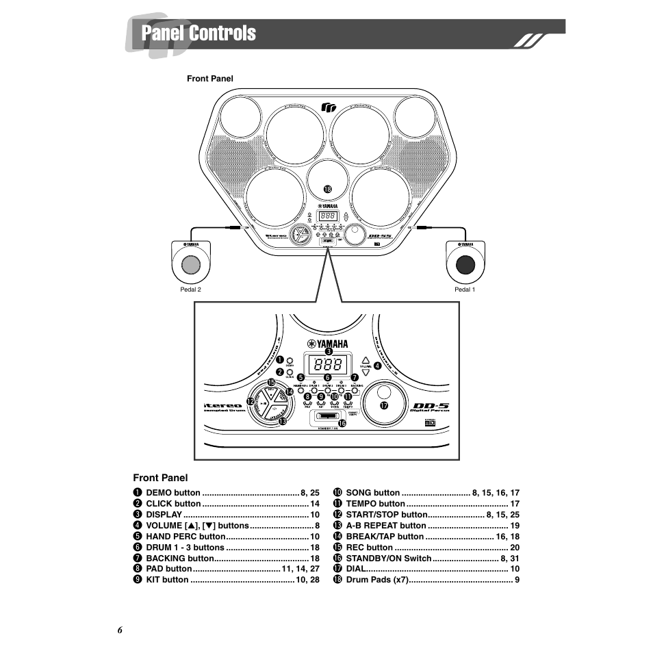 Panel controls | Yamaha Druid Digital Percussion DD-55 User Manual | Page 6 / 47