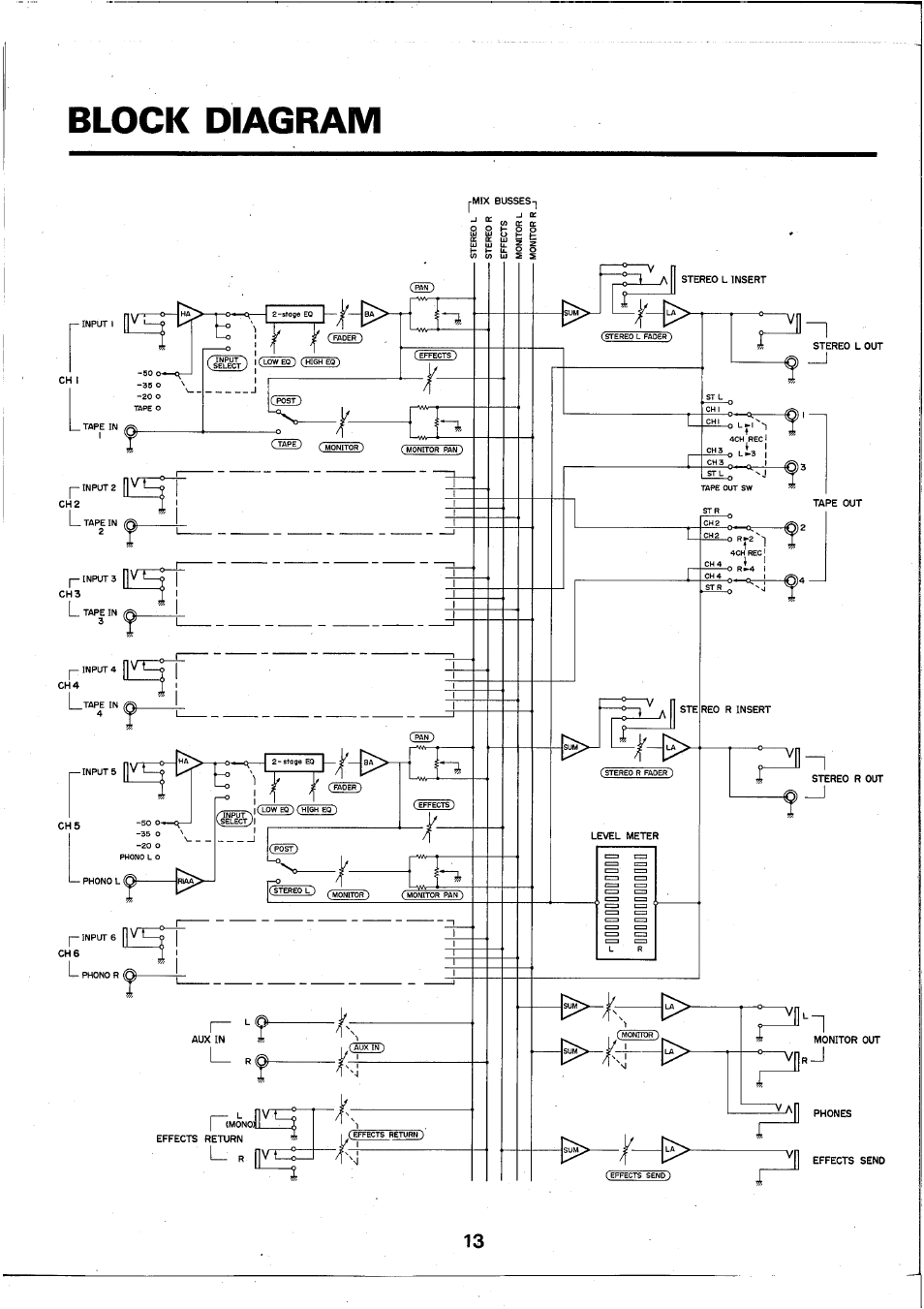 Block diagram | Yamaha RM602 User Manual | Page 14 / 44