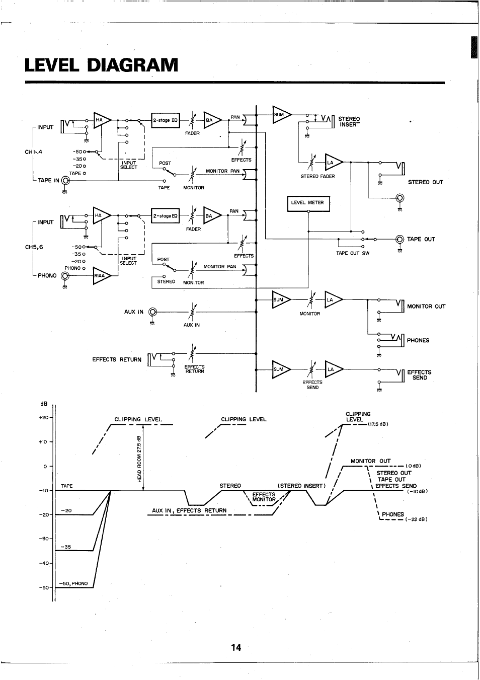 Level diagram, V . j, Stoge | Yamaha RM602 User Manual | Page 15 / 44