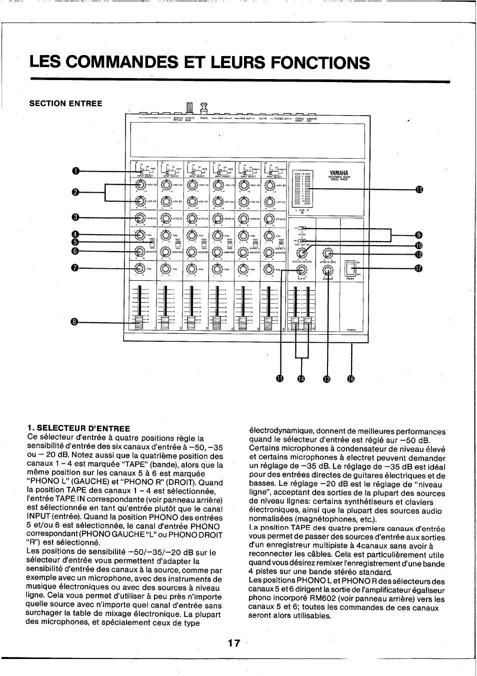 Les commandes et leurs fonctions | Yamaha RM602 User Manual | Page 18 / 44