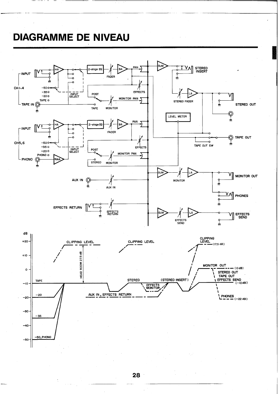Yamaha RM602 User Manual | Page 29 / 44