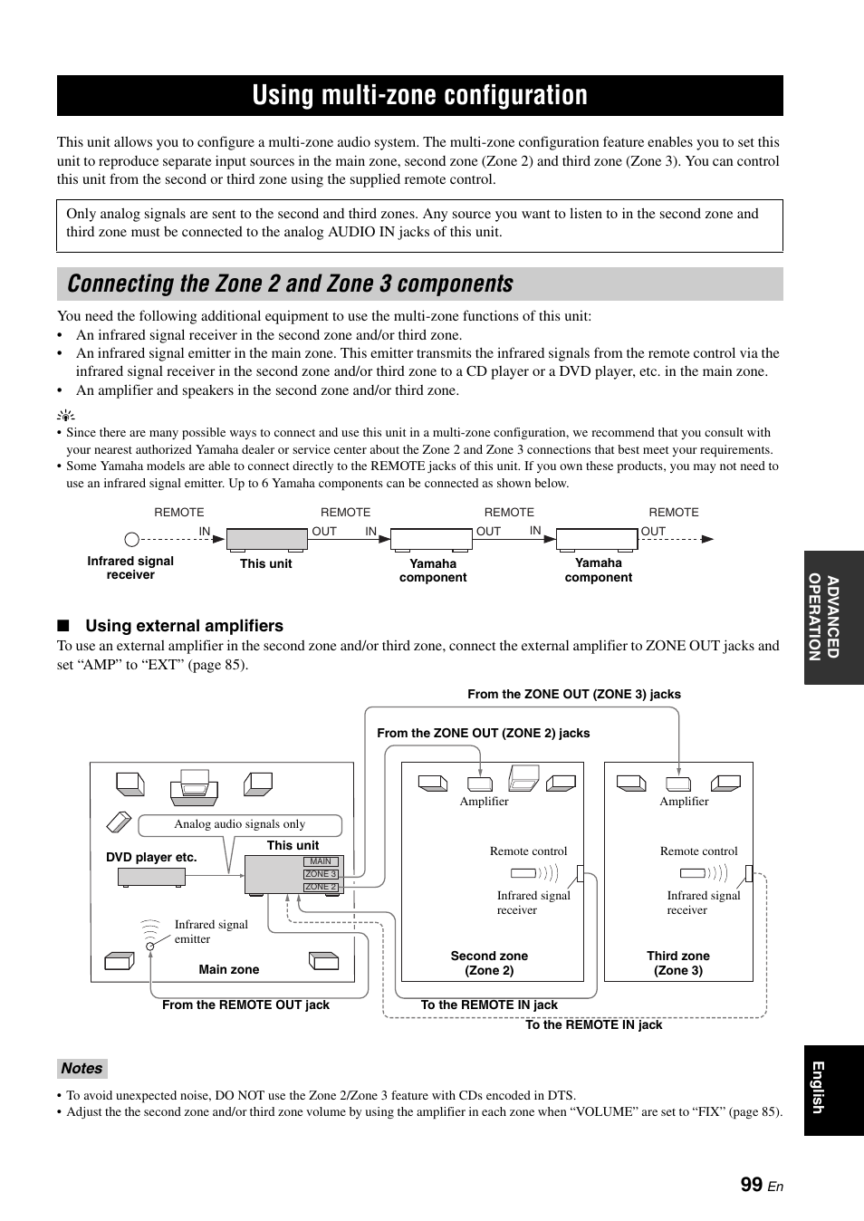 Using multi-zone configuration, Connecting the zone 2 and zone 3 components, Using external amplifiers | Yamaha RX-V1900BL User Manual | Page 103 / 146