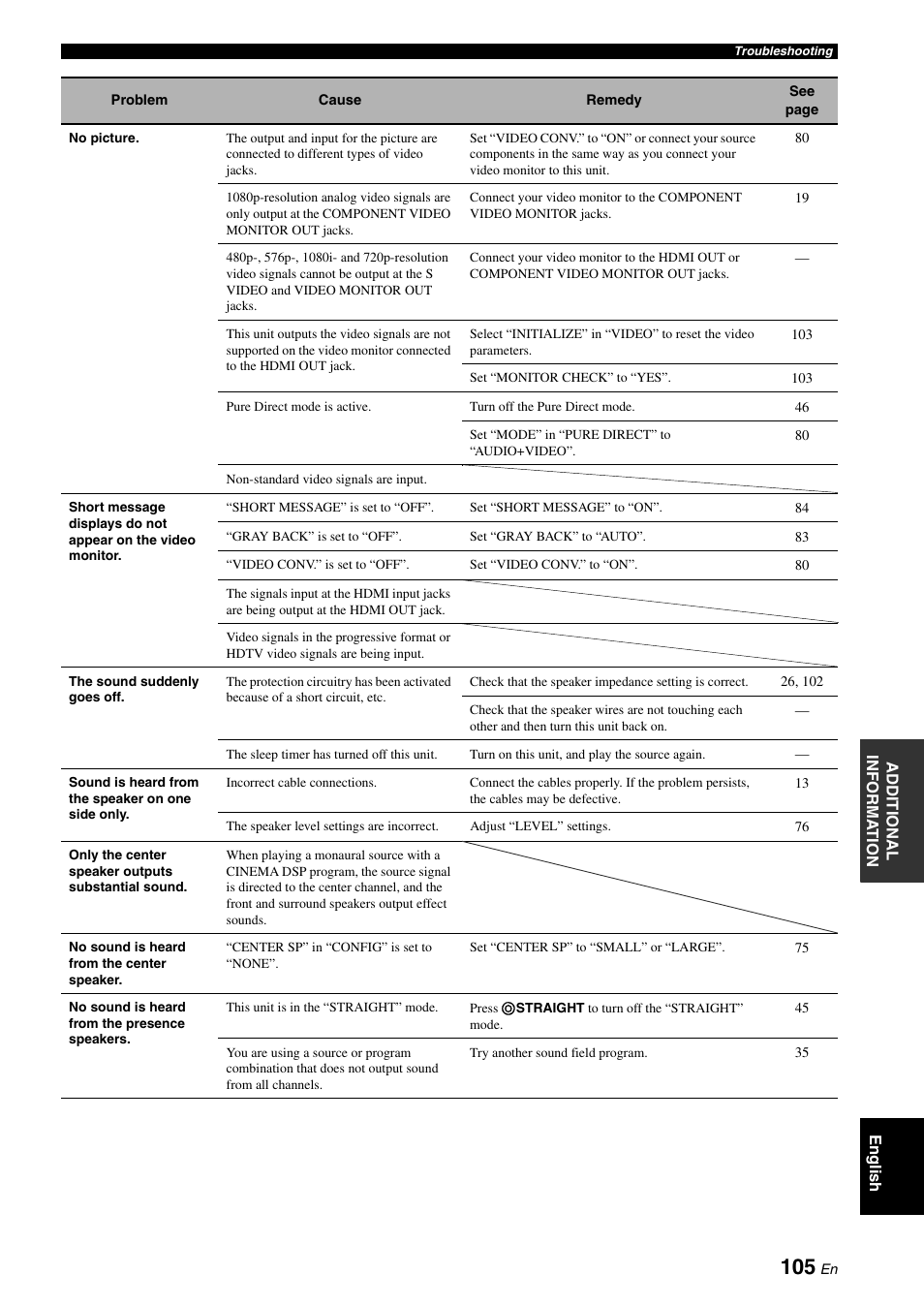 Yamaha RX-V1900BL User Manual | Page 109 / 146
