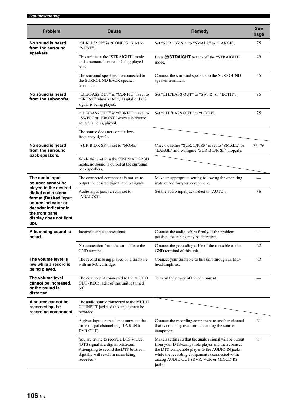 Yamaha RX-V1900BL User Manual | Page 110 / 146