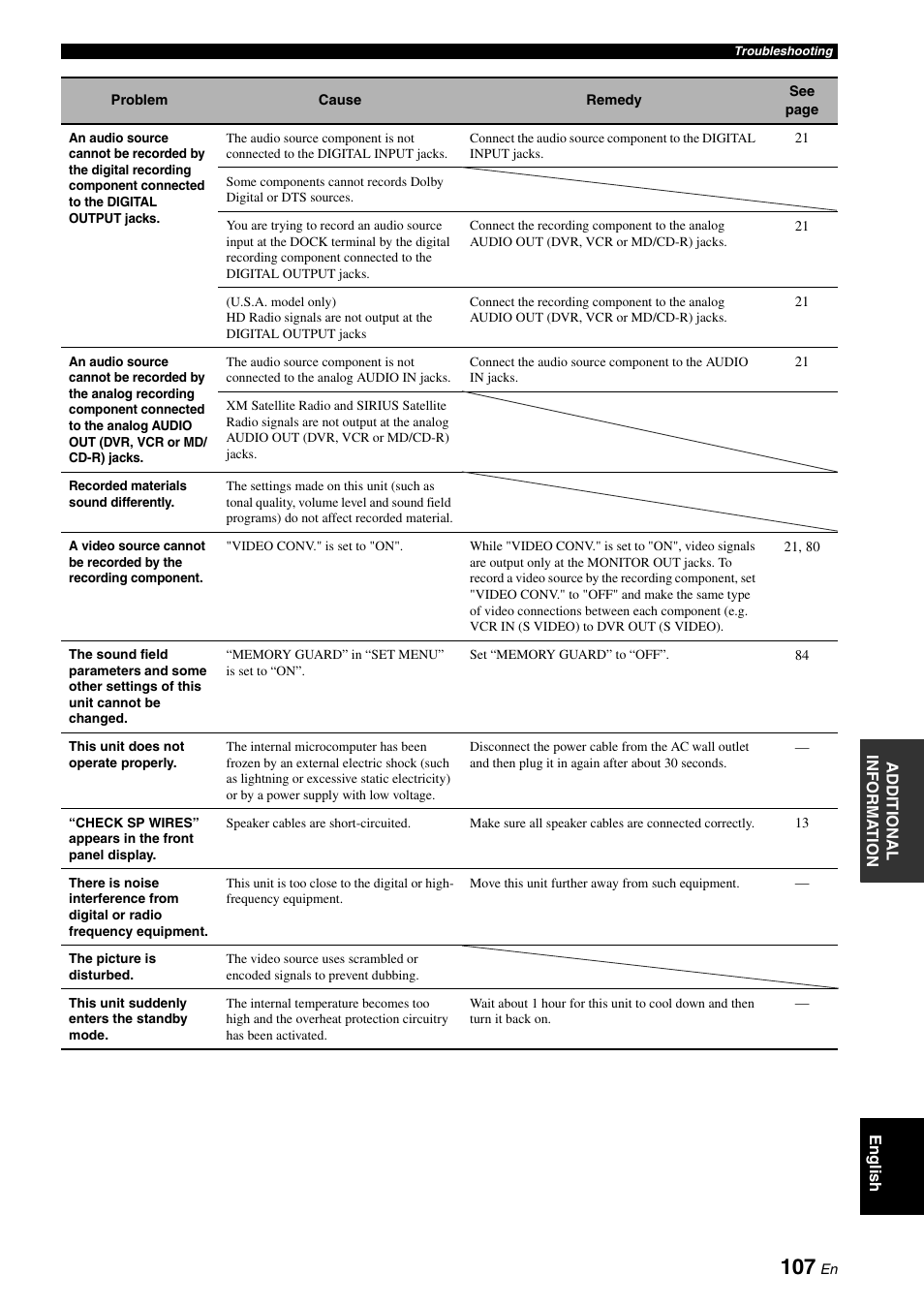 Yamaha RX-V1900BL User Manual | Page 111 / 146