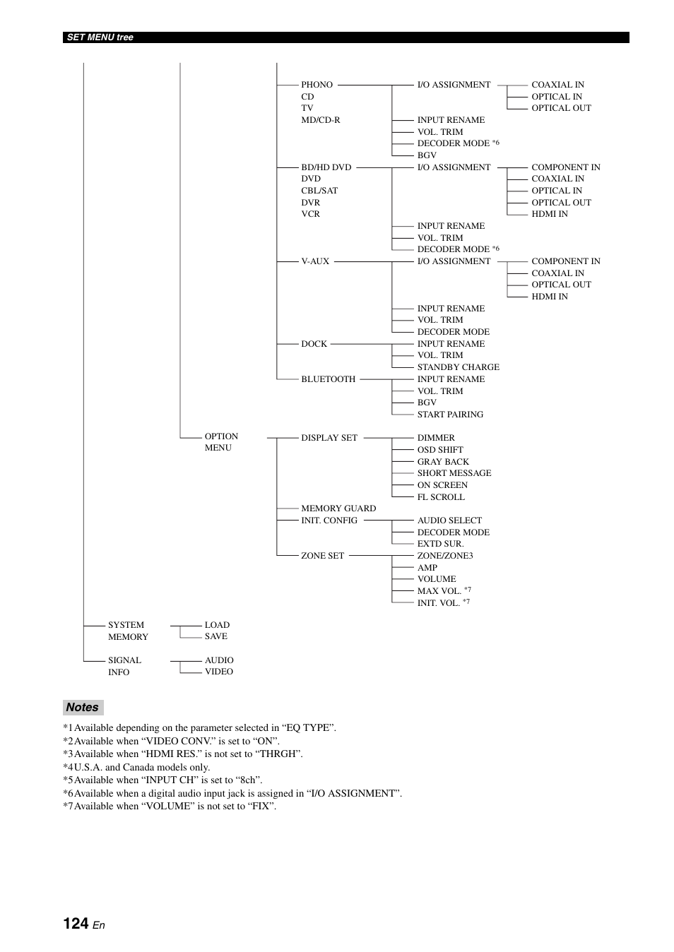 Yamaha RX-V1900BL User Manual | Page 128 / 146