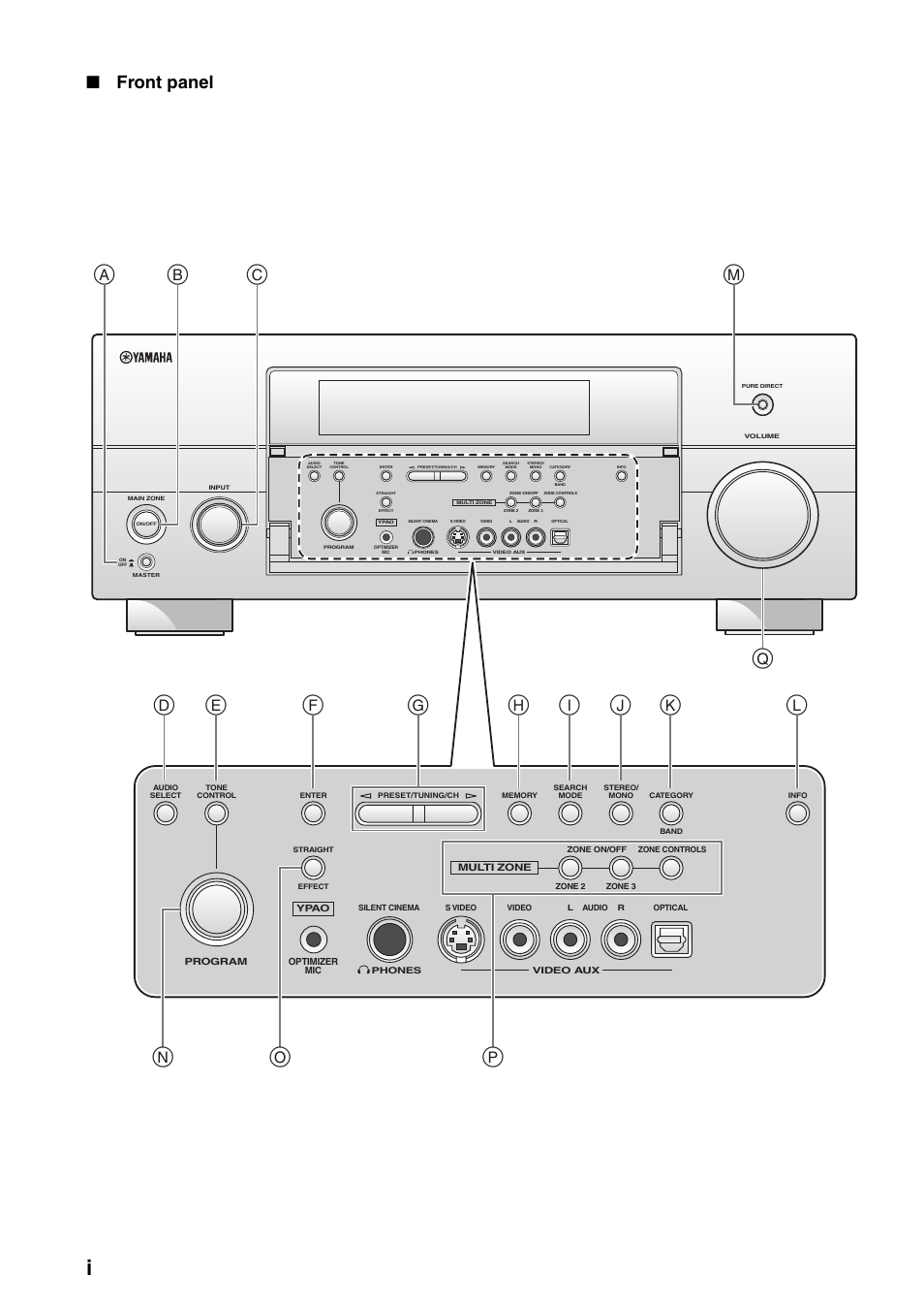 Appendix, Front panel | Yamaha RX-V1900BL User Manual | Page 134 / 146