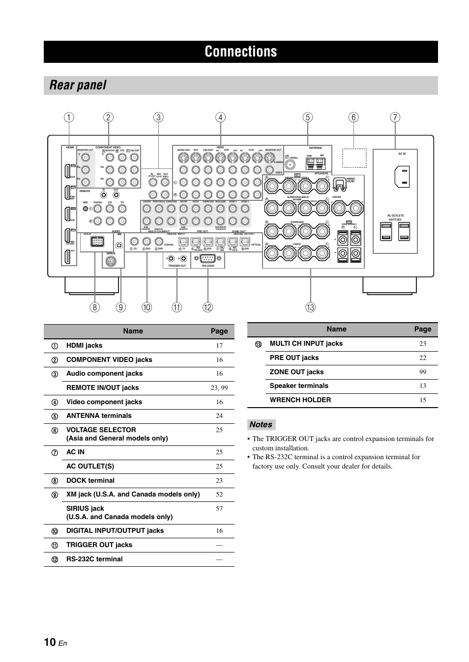 Preparation, Connections, Rear panel | Name page | Yamaha RX-V1900BL User Manual | Page 14 / 146