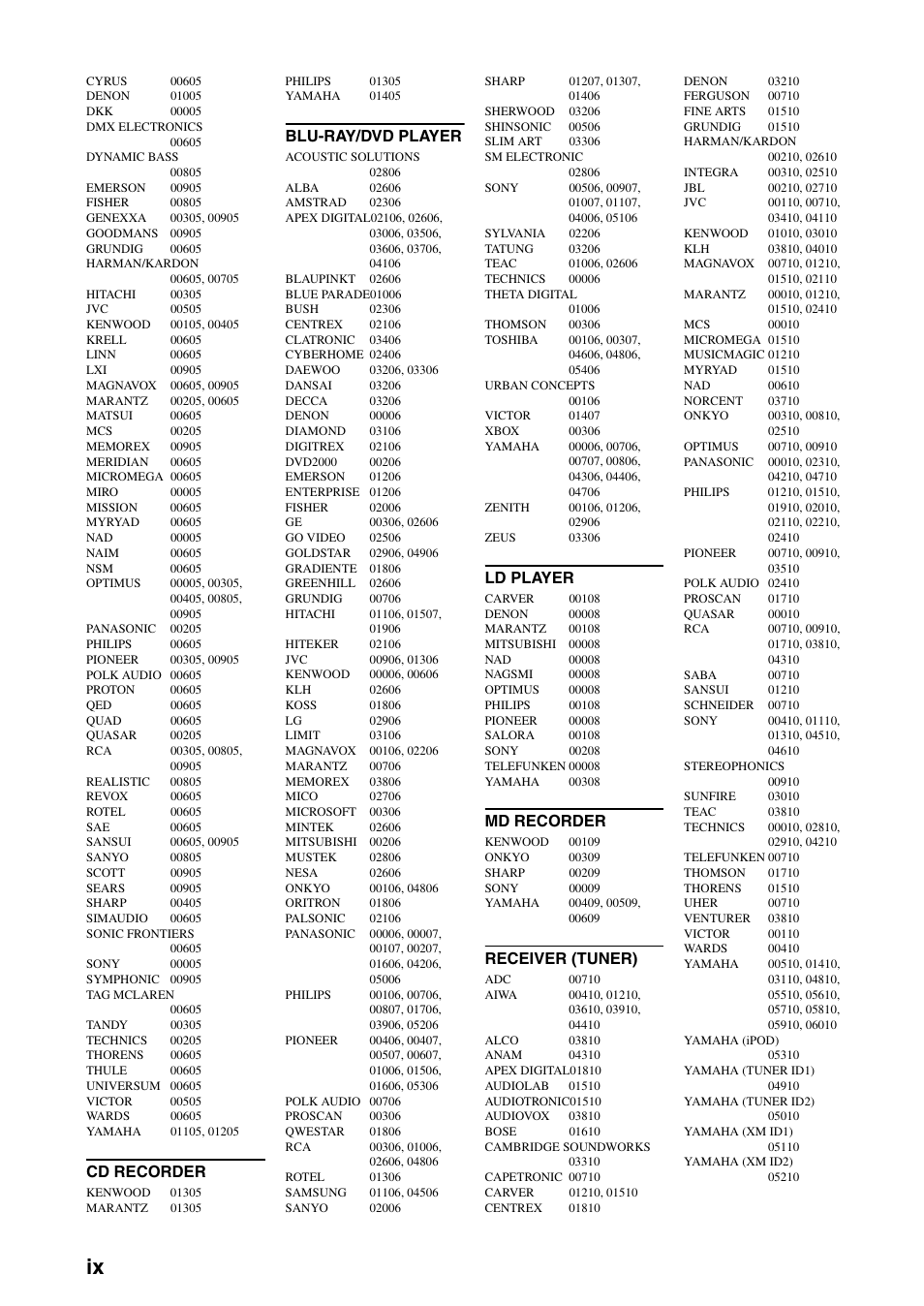 Cd recorder, Blu-ray/dvd player, Ld player | Md recorder, Receiver (tuner) | Yamaha RX-V1900BL User Manual | Page 142 / 146