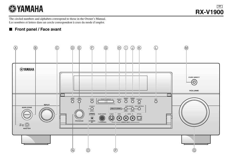 Controls diagram, Rx-v1900, Front panel / face avant | Yamaha RX-V1900BL User Manual | Page 145 / 146