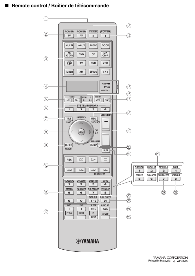 Remote control / boîtier de télécommande | Yamaha RX-V1900BL User Manual | Page 146 / 146