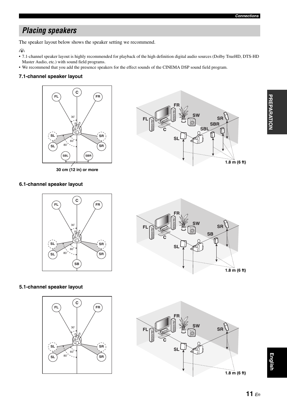 Placing speakers | Yamaha RX-V1900BL User Manual | Page 15 / 146