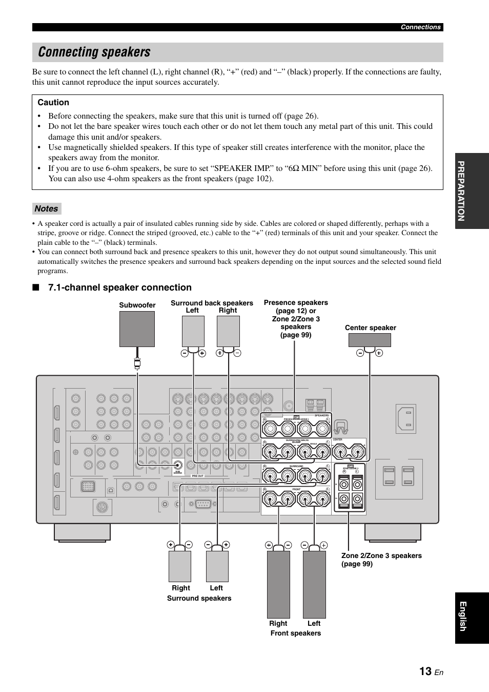 P. 13, Connecting speakers, Channel speaker connection | Yamaha RX-V1900BL User Manual | Page 17 / 146