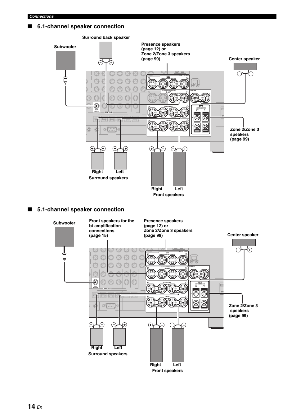 Surround back speaker, Connections | Yamaha RX-V1900BL User Manual | Page 18 / 146