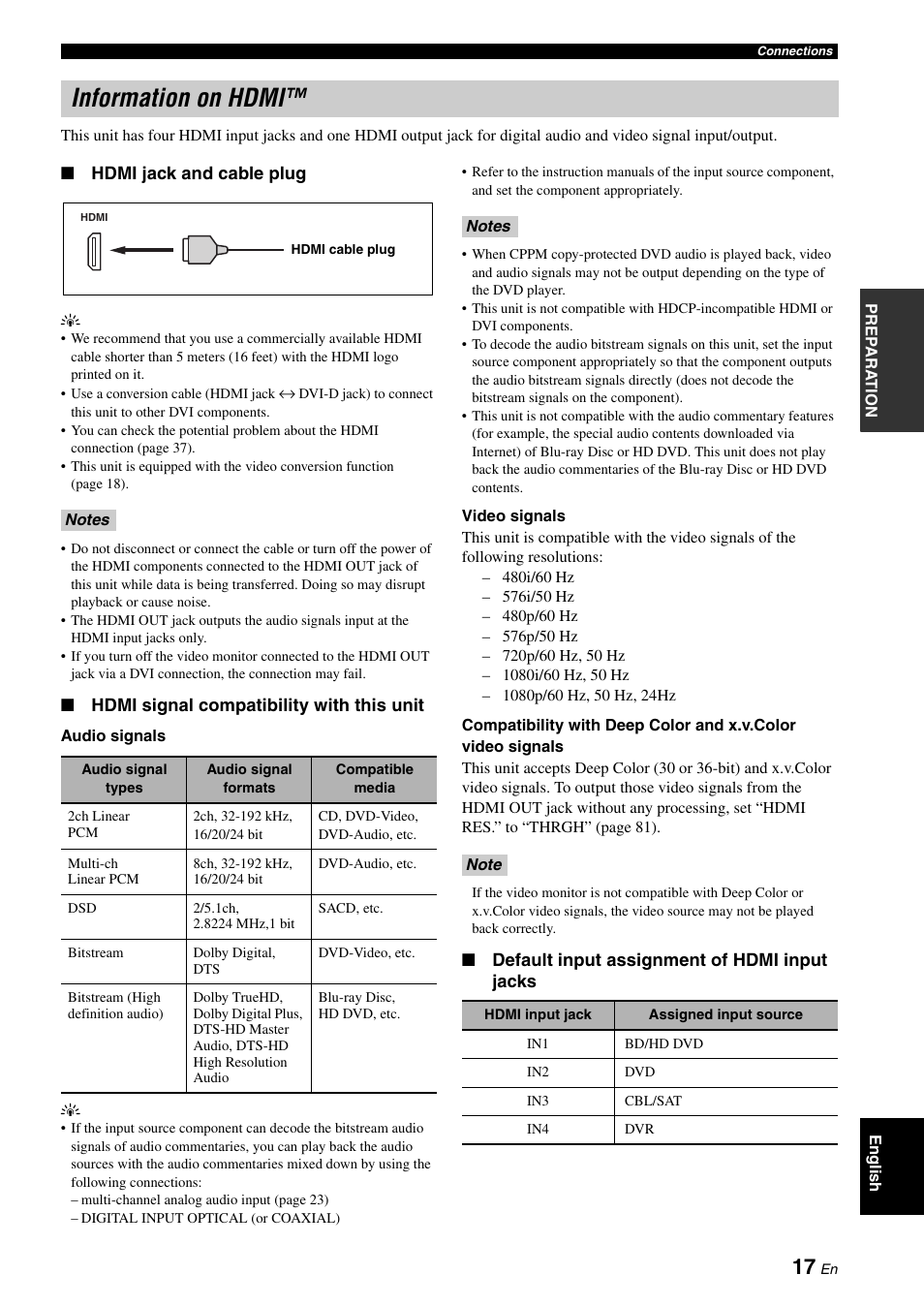 P. 17, Information on hdmi | Yamaha RX-V1900BL User Manual | Page 21 / 146