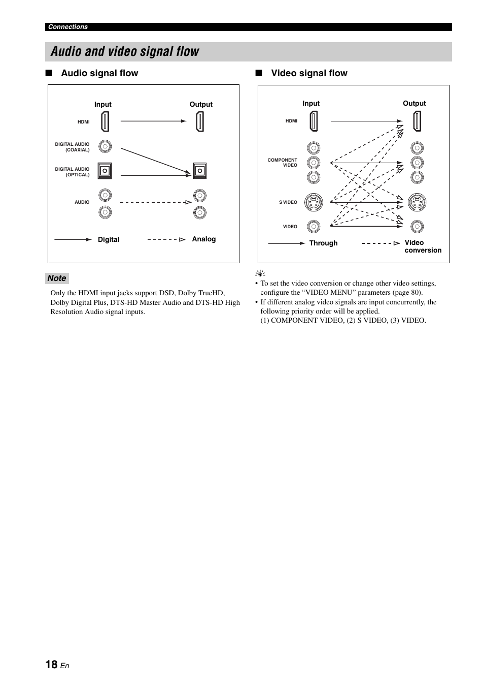 Audio and video signal flow, Audio signal flow, Video signal flow | Yamaha RX-V1900BL User Manual | Page 22 / 146