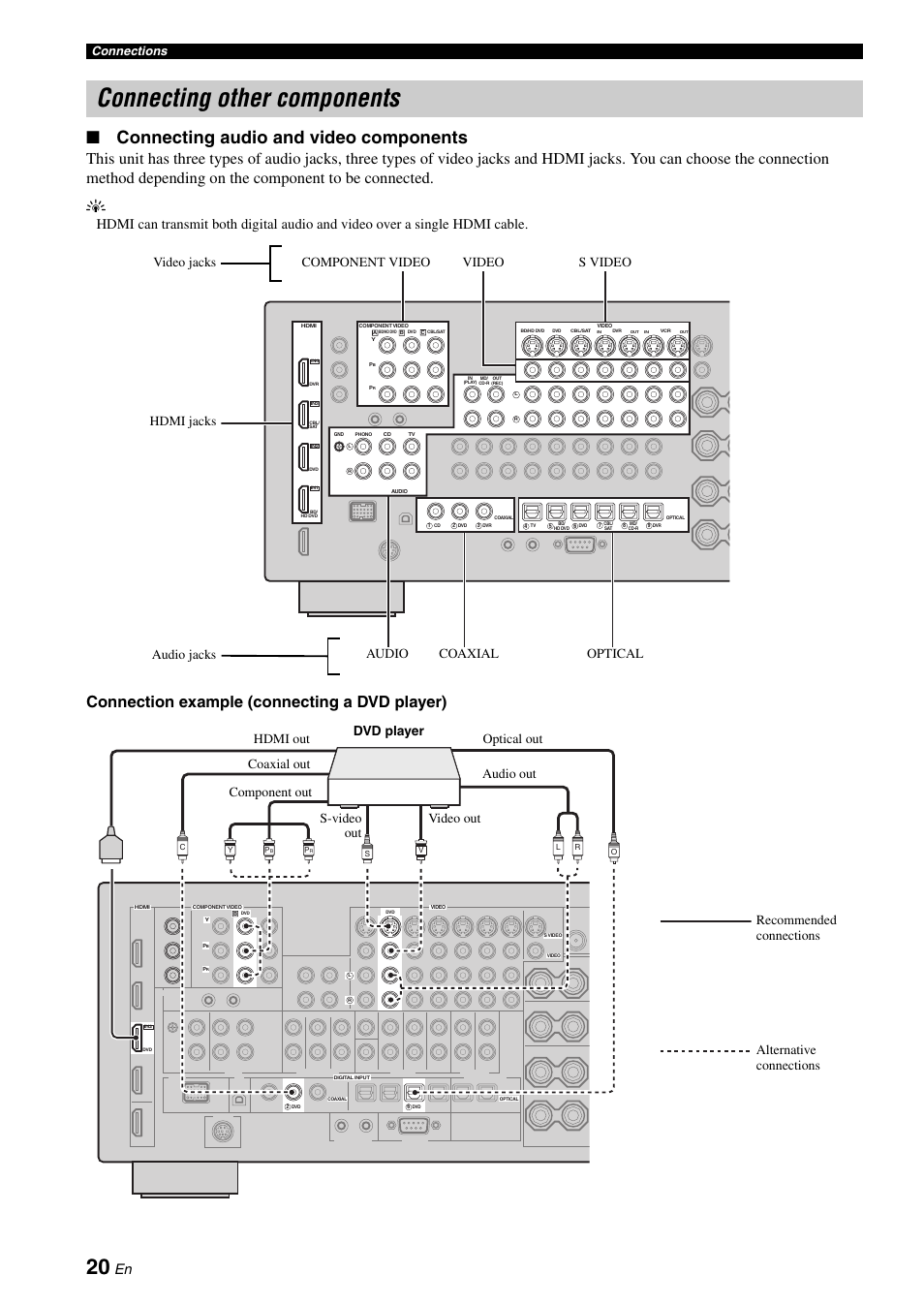 P. 20, Connecting other components, Connecting audio and video components | Connection example (connecting a dvd player), Connections | Yamaha RX-V1900BL User Manual | Page 24 / 146