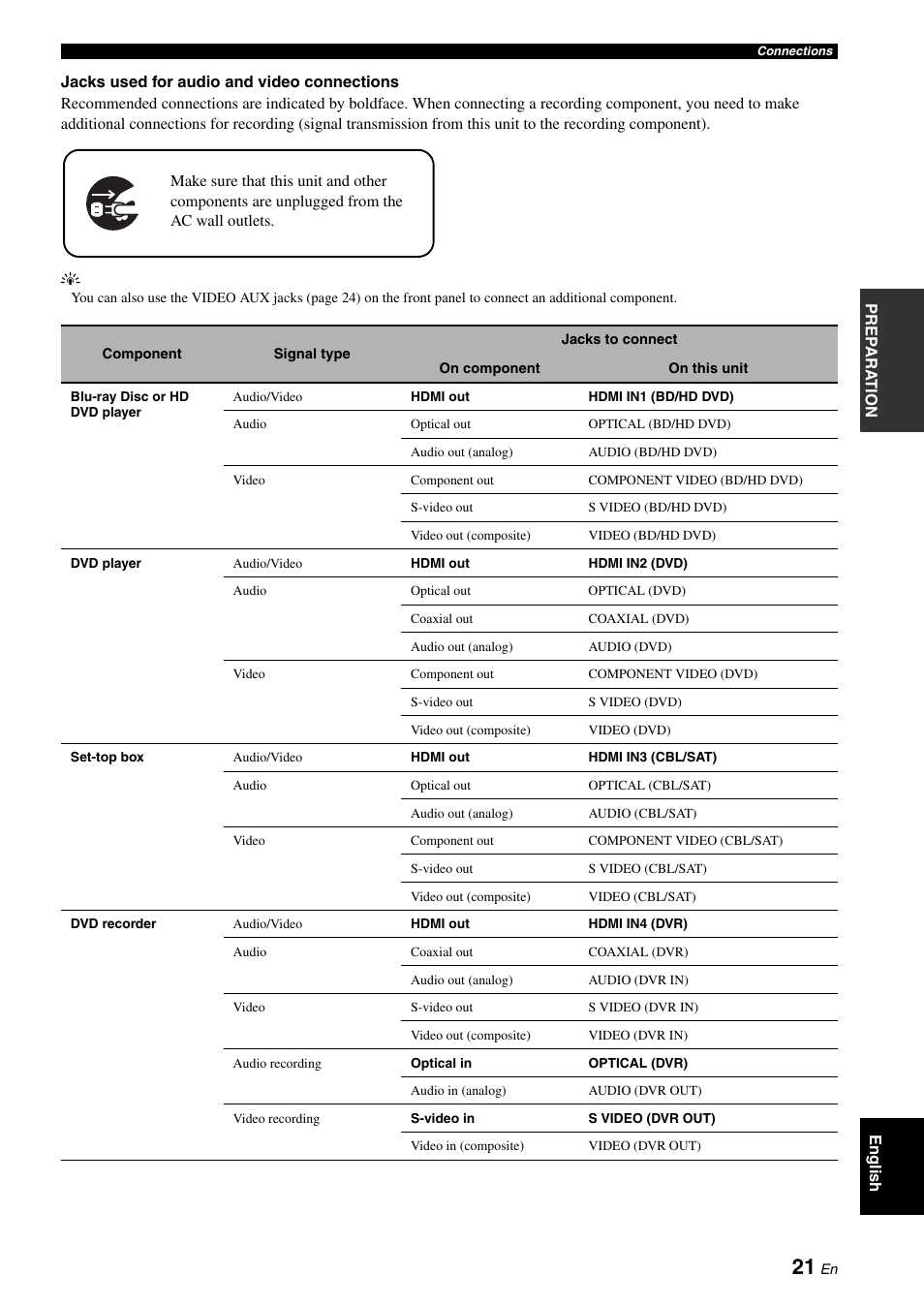 Yamaha RX-V1900BL User Manual | Page 25 / 146