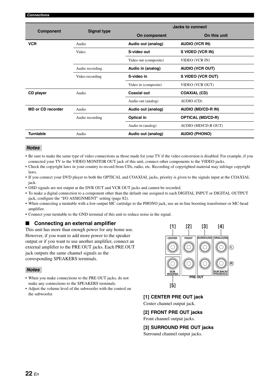 P. 22, Connecting an external amplifier | Yamaha RX-V1900BL User Manual | Page 26 / 146