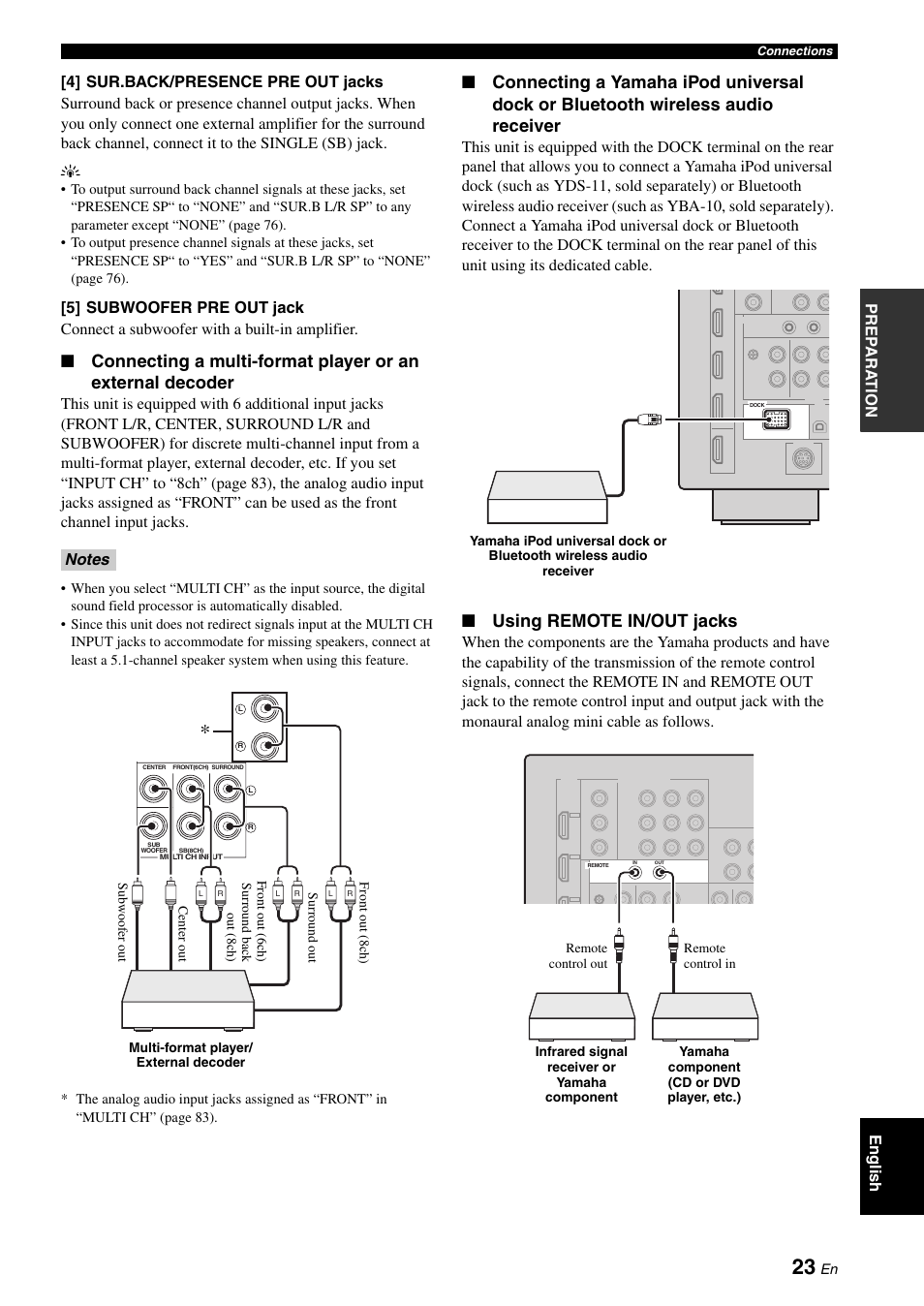 P. 23, Using remote in/out jacks | Yamaha RX-V1900BL User Manual | Page 27 / 146