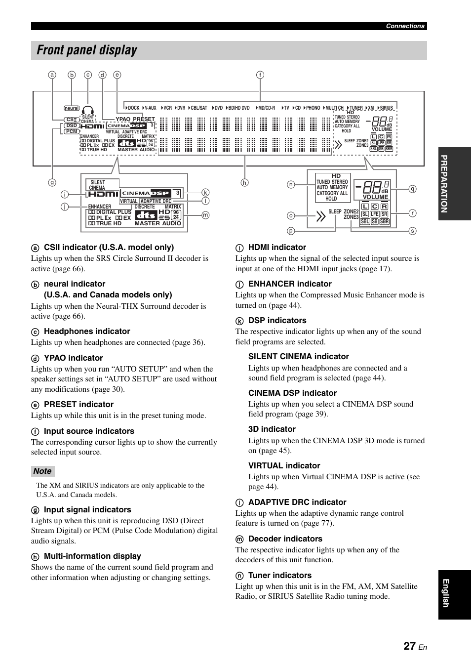 Front panel display | Yamaha RX-V1900BL User Manual | Page 31 / 146