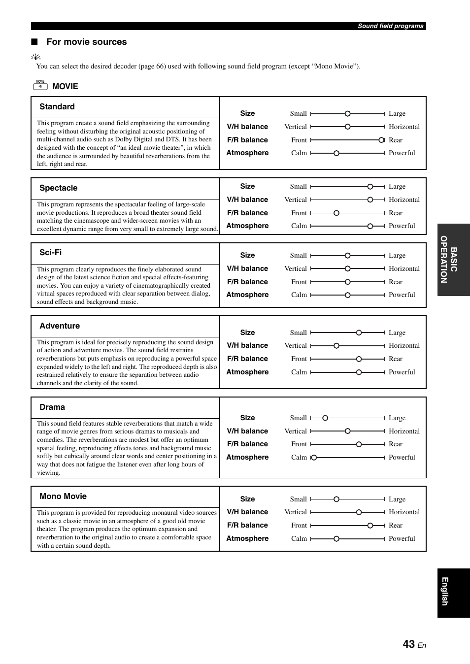 For movie sources | Yamaha RX-V1900BL User Manual | Page 47 / 146