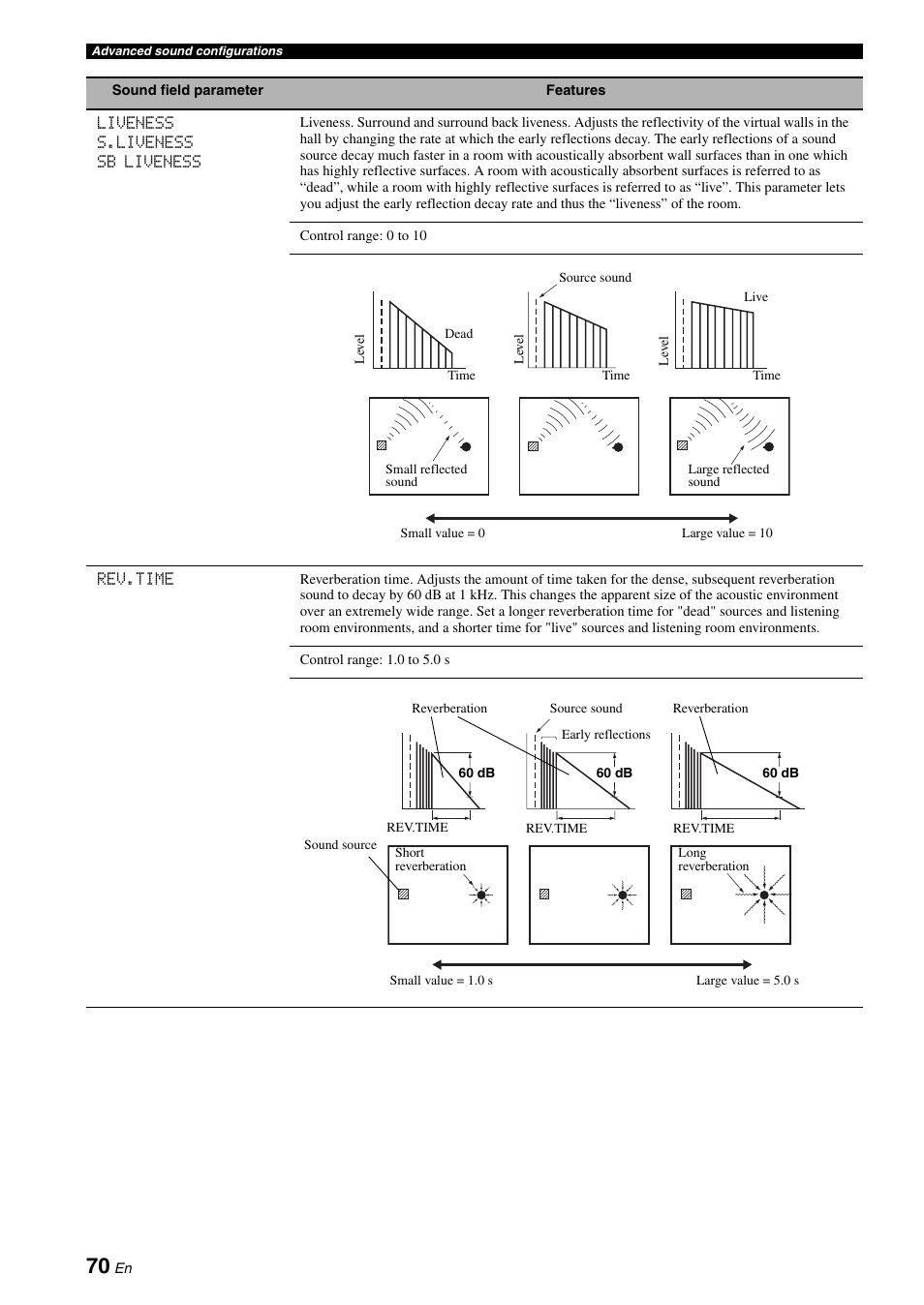 Yamaha RX-V1900BL User Manual | Page 74 / 146