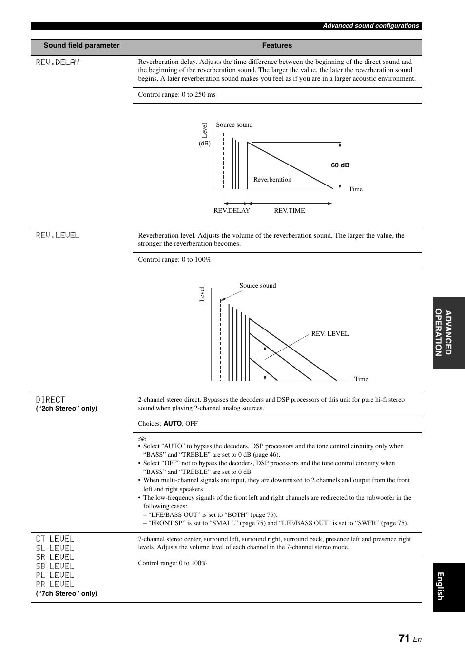 Yamaha RX-V1900BL User Manual | Page 75 / 146