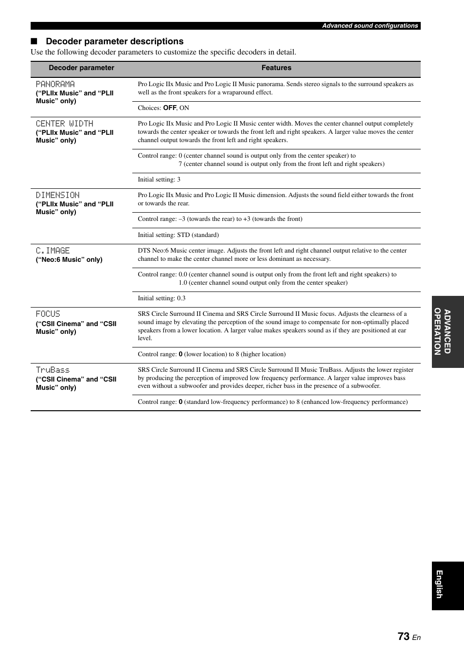 Decoder parameter descriptions | Yamaha RX-V1900BL User Manual | Page 77 / 146