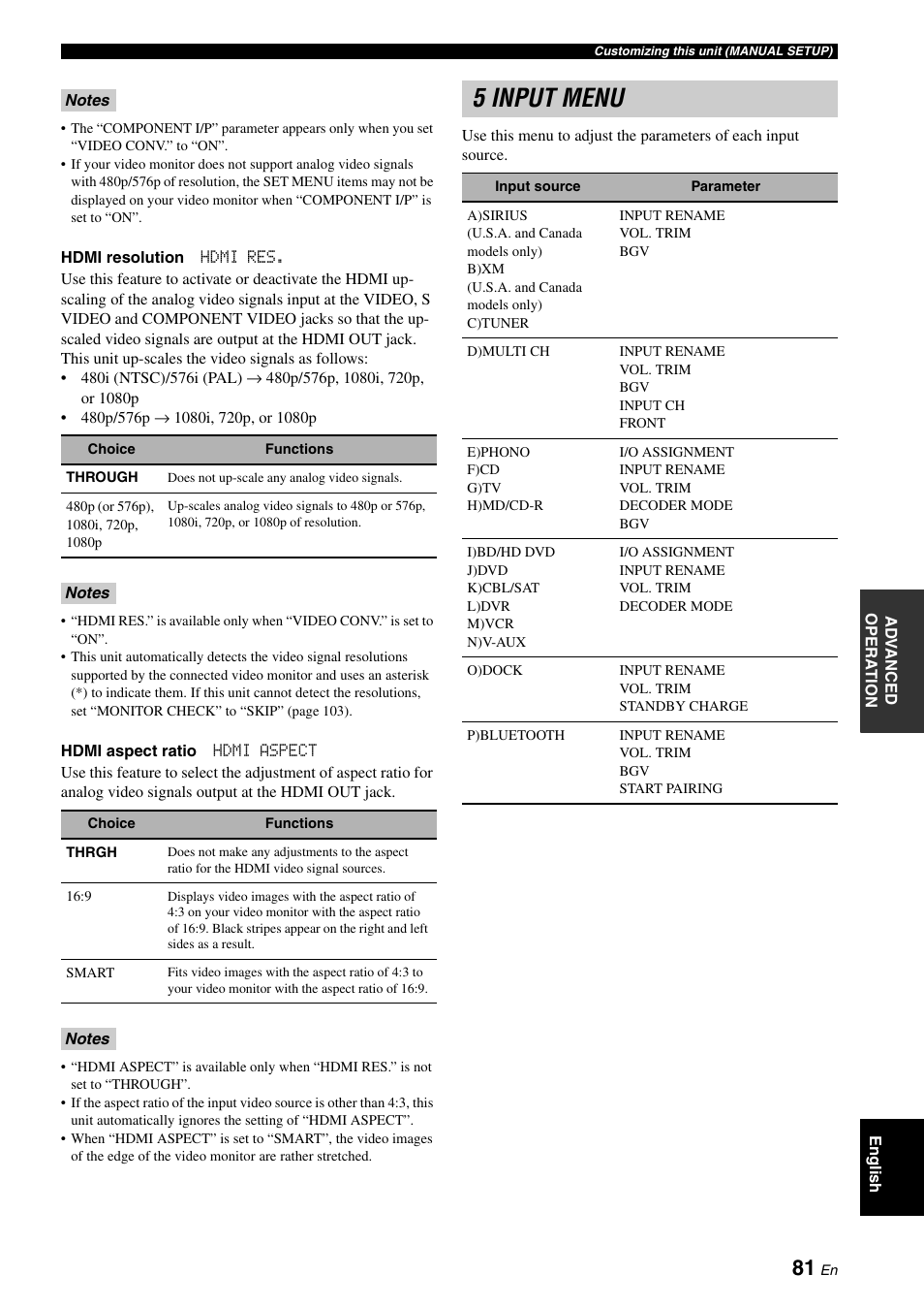 5 input menu | Yamaha RX-V1900BL User Manual | Page 85 / 146