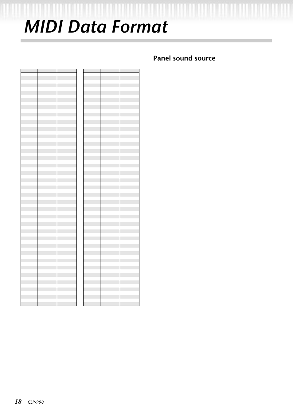 Midi data format, Panel sound source, Clp-990 | Yamaha CLP-990  EN User Manual | Page 18 / 36