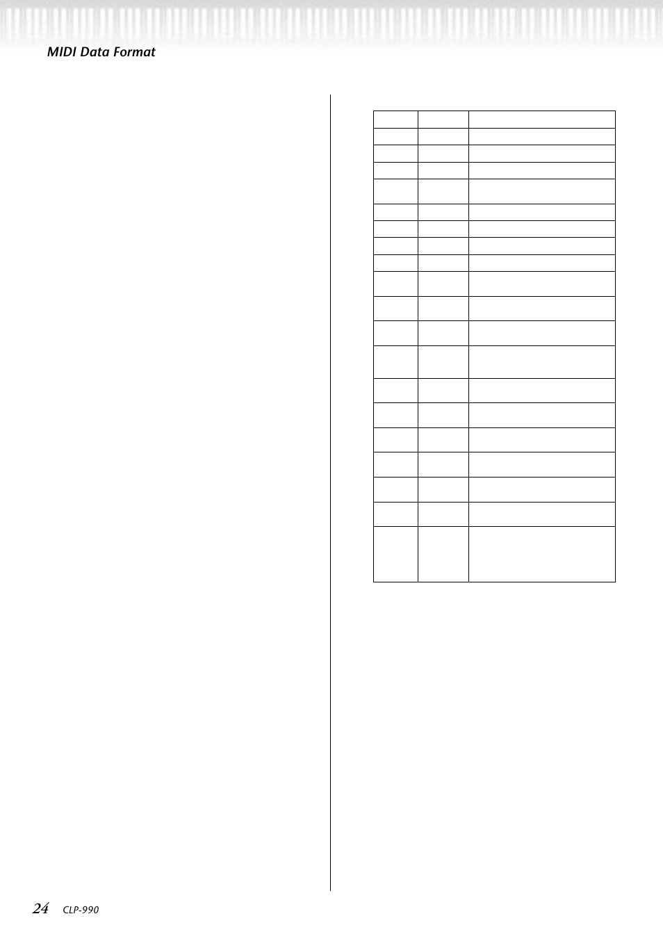 Midi data format, Clp-990 | Yamaha CLP-990  EN User Manual | Page 24 / 36