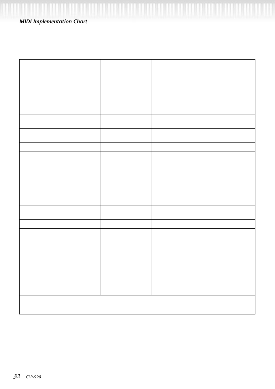 Xg sound source, Midi implementation chart | Yamaha CLP-990  EN User Manual | Page 32 / 36