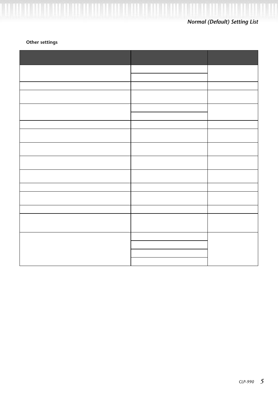 Normal (default) setting list | Yamaha CLP-990  EN User Manual | Page 5 / 36