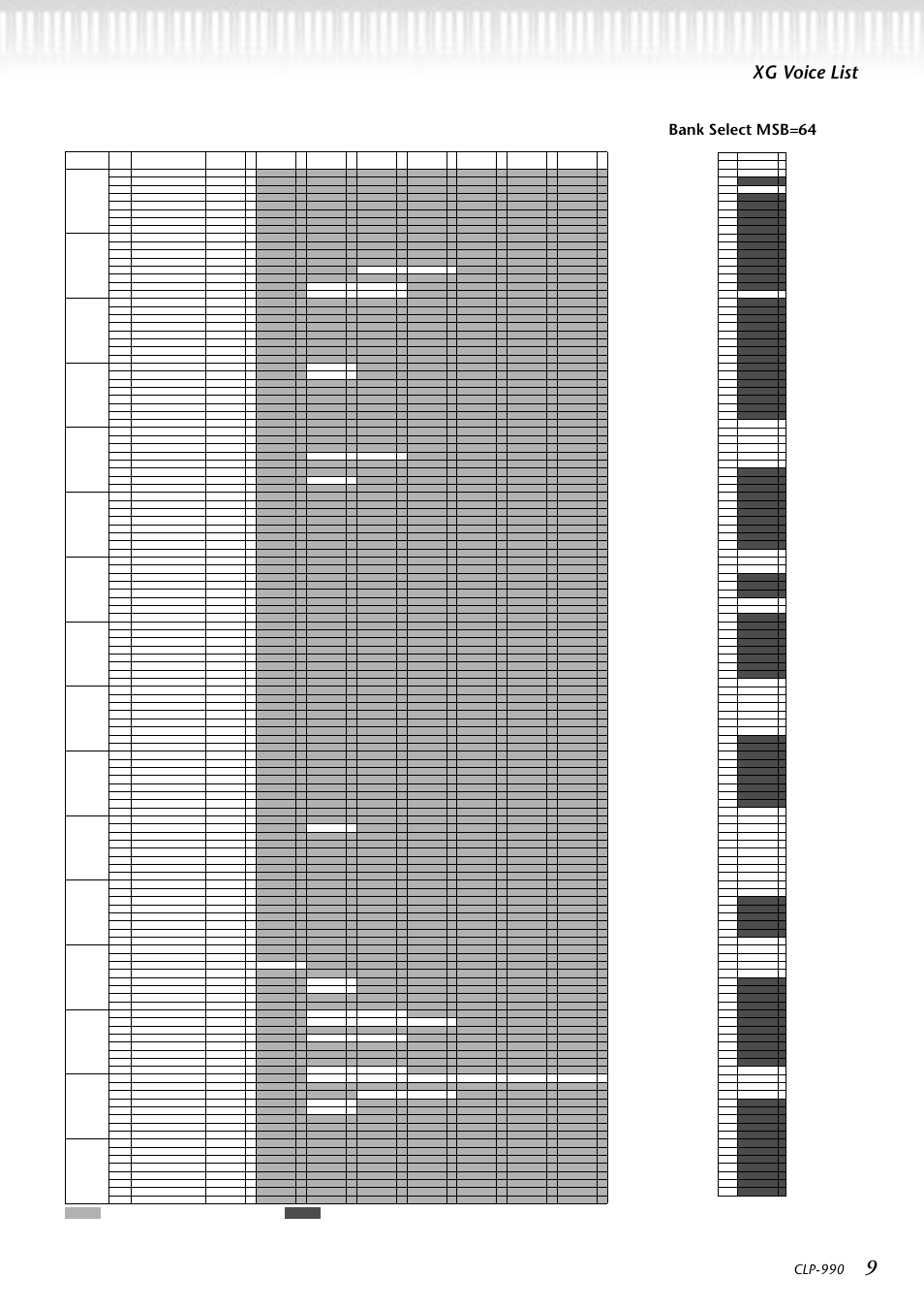 Xg voice list, Bank select msb=64, Clp-990 | Same as bank 0 : no sound e : element number | Yamaha CLP-990  EN User Manual | Page 9 / 36
