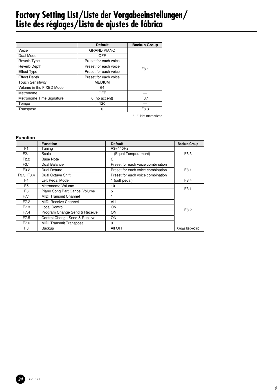 Function | Yamaha PDP-101 User Manual | Page 34 / 47