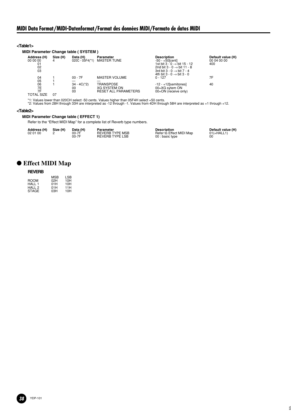 Effect midi map | Yamaha PDP-101 User Manual | Page 38 / 47