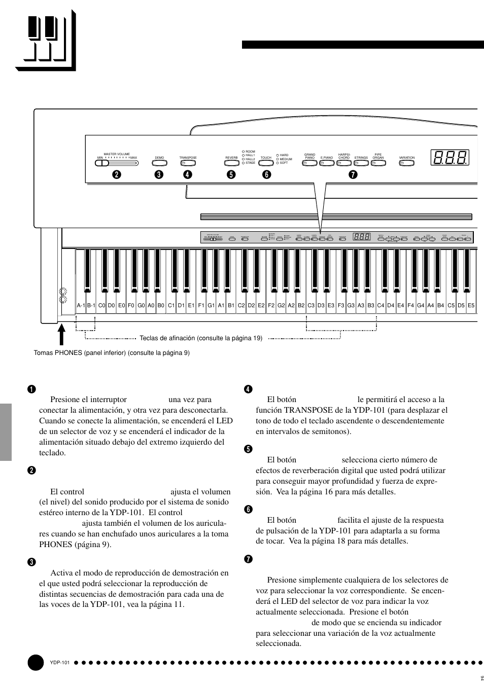 Panel de control | Yamaha PDP-101 User Manual | Page 6 / 47