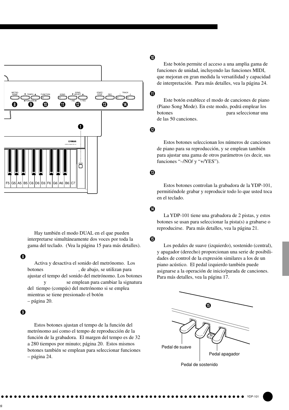 Panel de control | Yamaha PDP-101 User Manual | Page 7 / 47