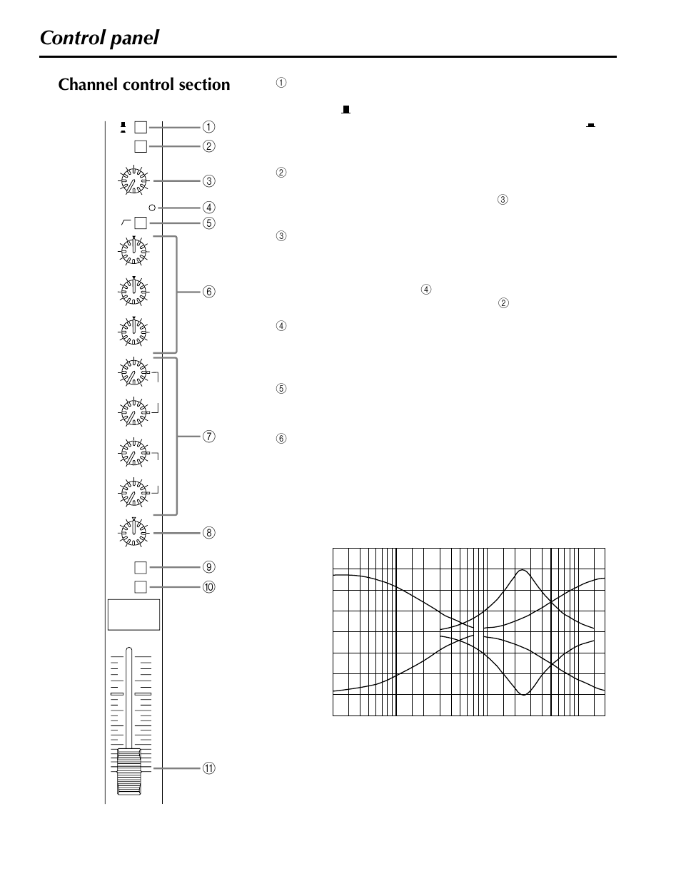 Control panel, Channel control section | Yamaha MX200-12 User Manual | Page 4 / 57