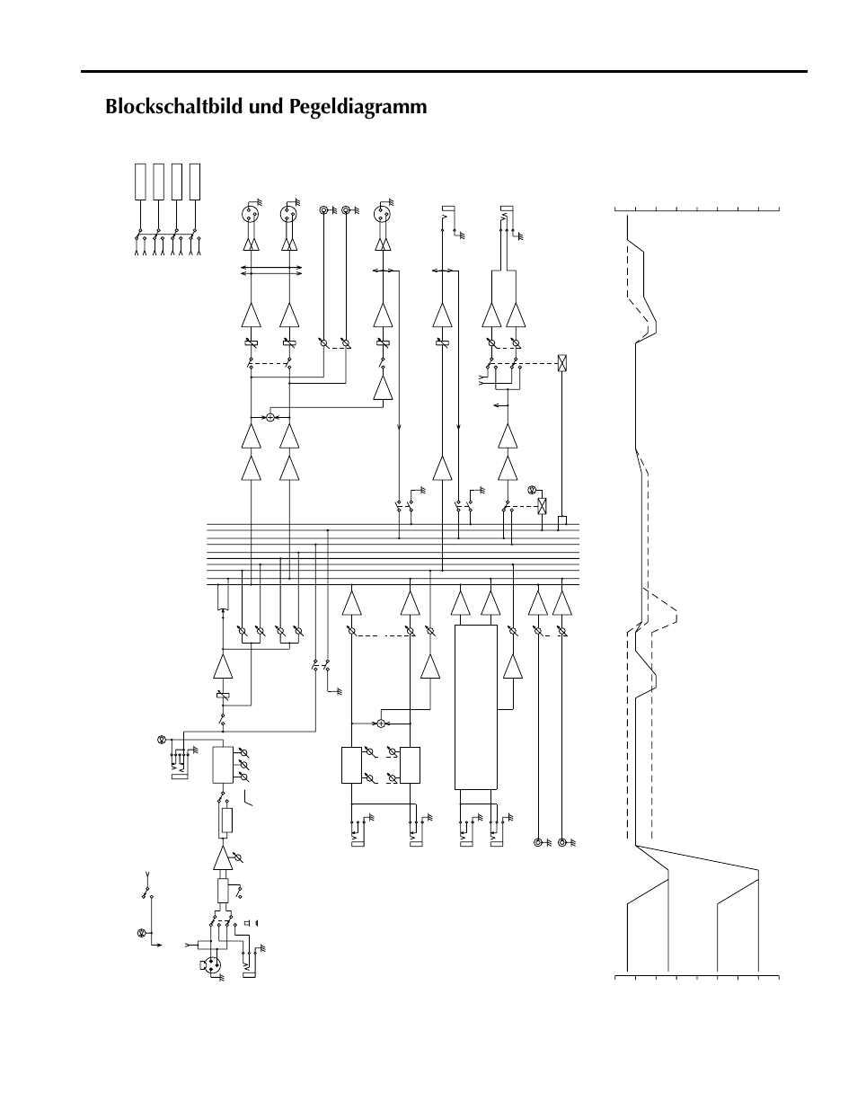 Blockschaltbild und pegeldiagramm | Yamaha MX200-12 User Manual | Page 41 / 57