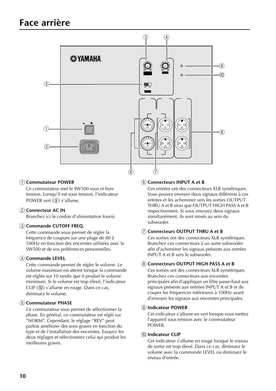 Face arrière, Ab c h d, Fe 9 0 g | Yamaha SW500 User Manual | Page 10 / 26