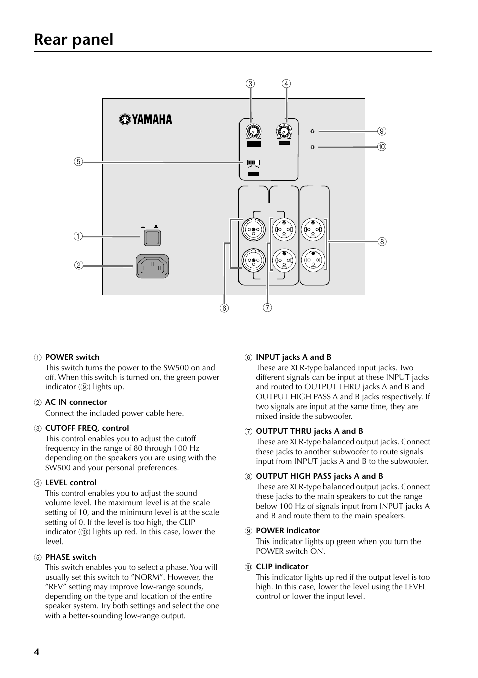 Rear panel, Ab c h d, Fe 9 0 g | Yamaha SW500 User Manual | Page 4 / 26