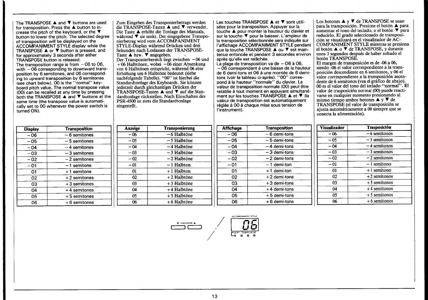 Yamaha Portatone PSR-4500 User Manual | Page 15 / 48