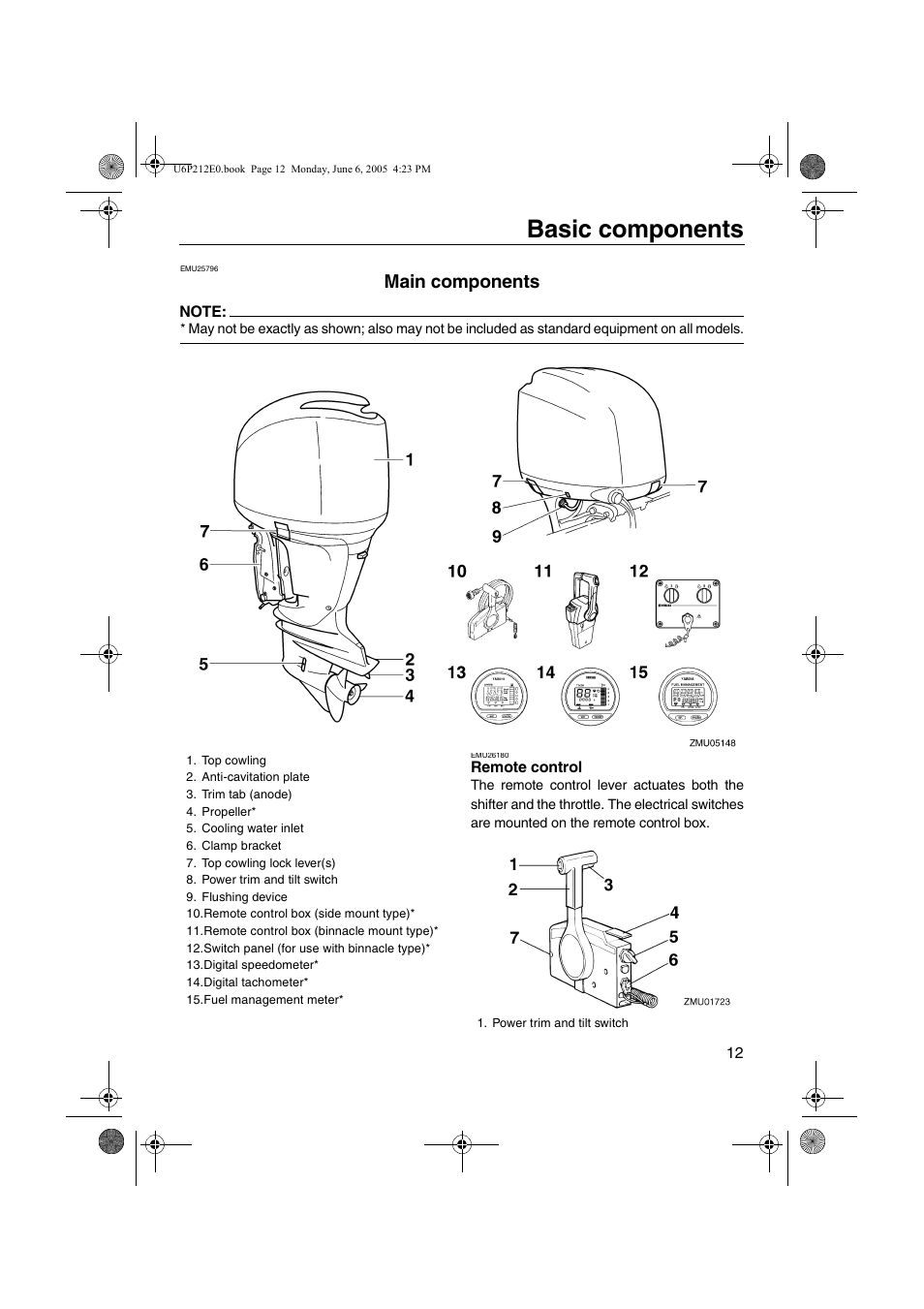 Basic components, Main components, Remote control | Yamaha F250 LF250 User Manual | Page 18 / 83