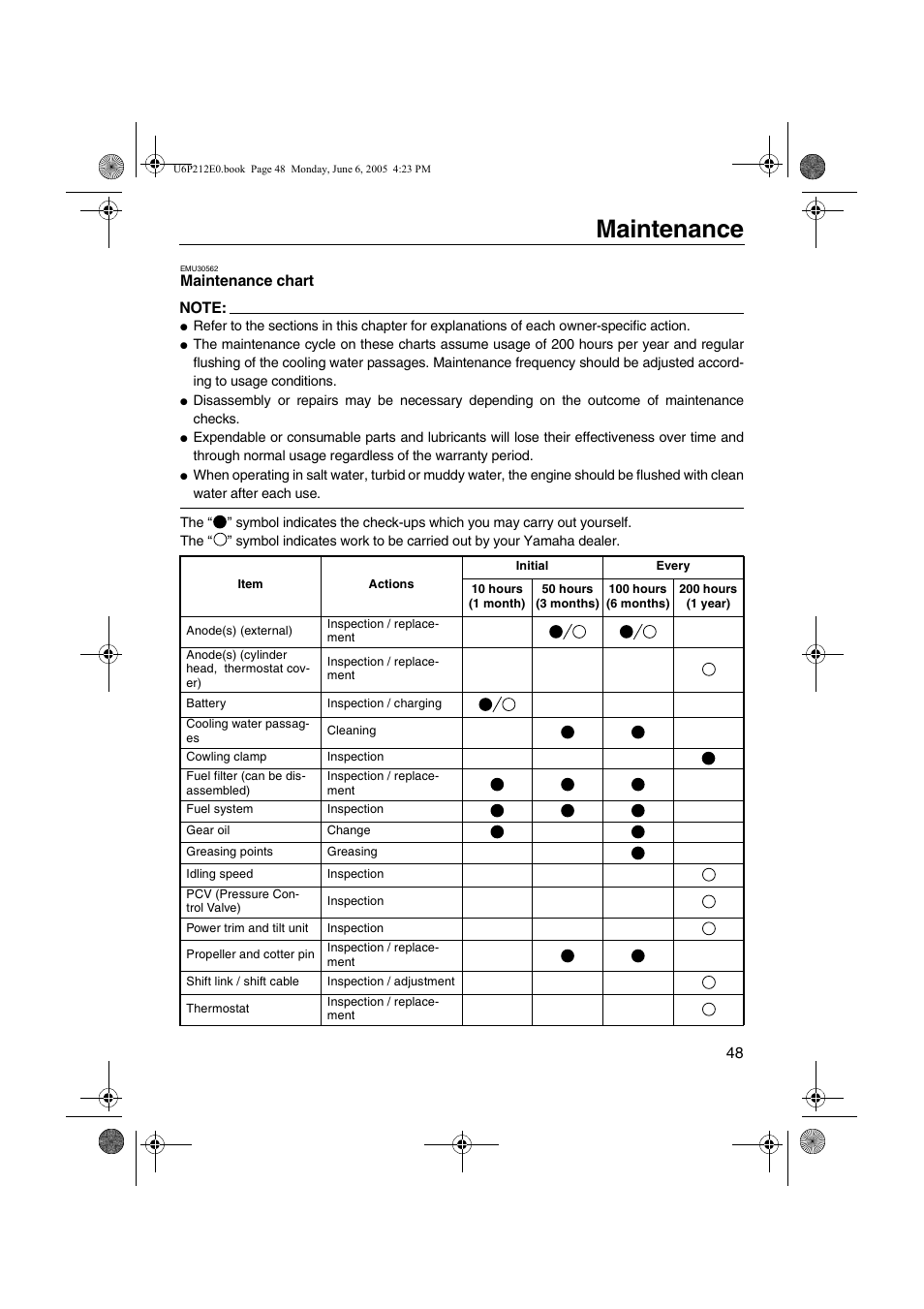 Maintenance chart, Maintenance | Yamaha F250 LF250 User Manual | Page 54 / 83